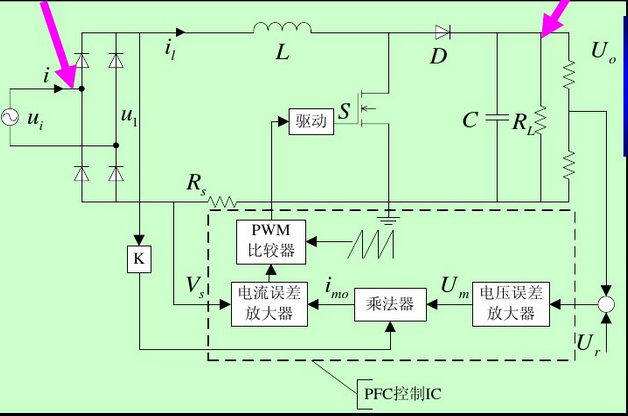 典型的PFC電路，L為PFC電感